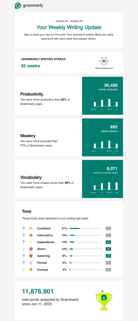 An example of a successful marketing email from Grammarly featuring performance summary, achievements, and tailored tips.